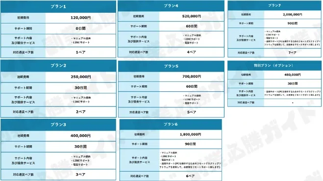 株式会社DAの記事画像